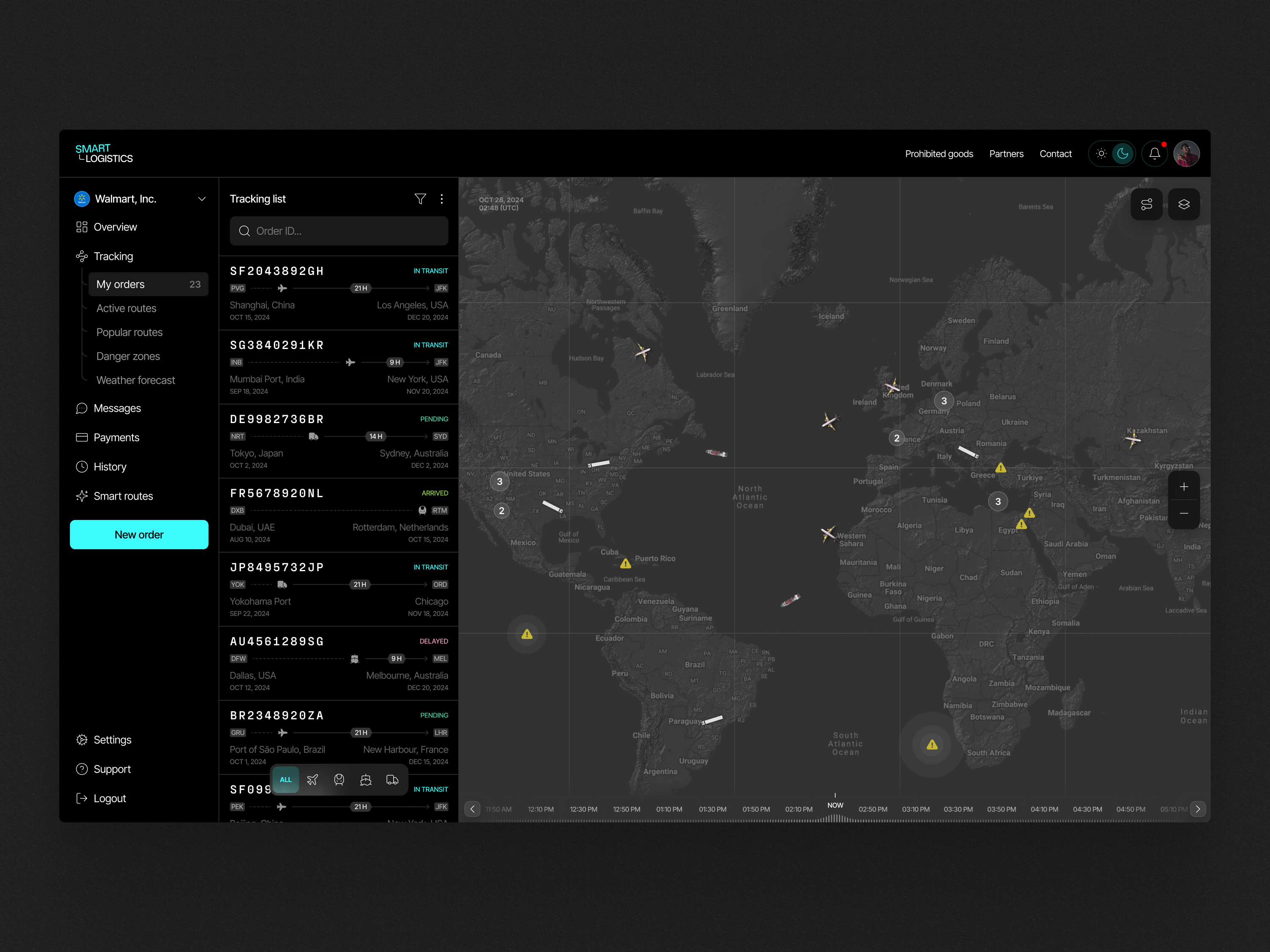 Example of Dashboard Design Concept