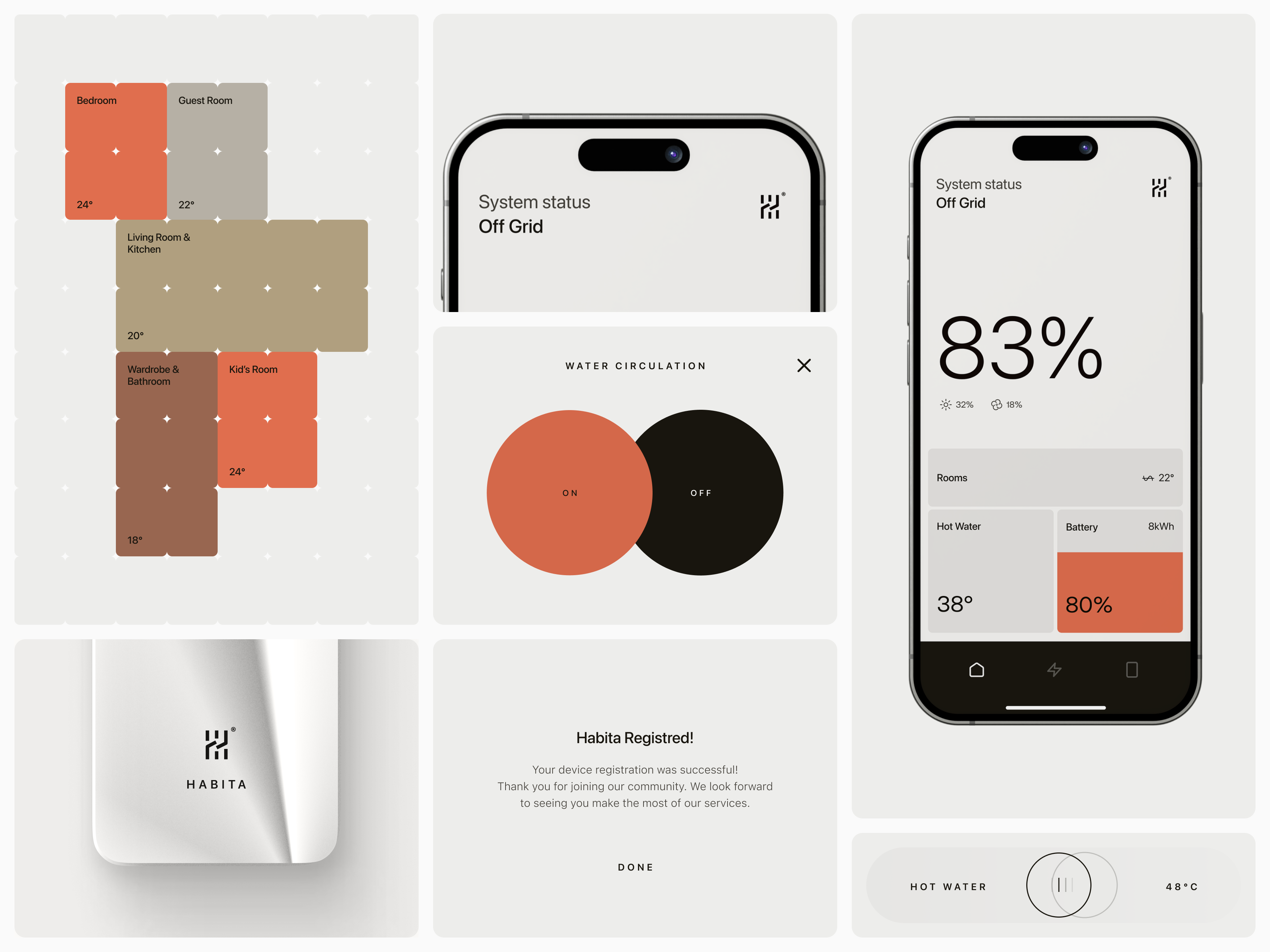 Example of Smart Home Hub