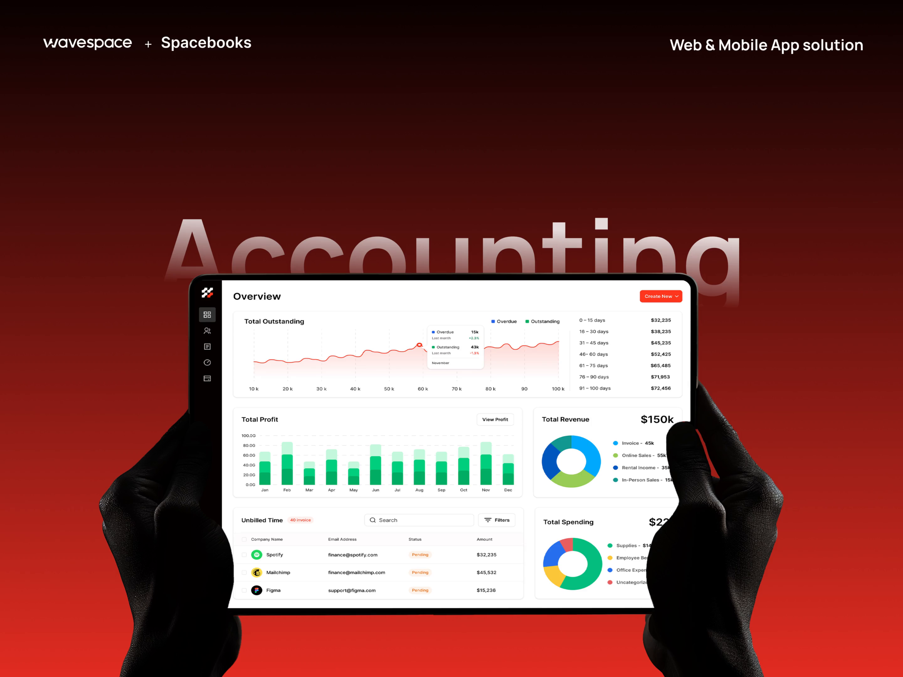 Example of Spacebook - SaaS  Application Case Study