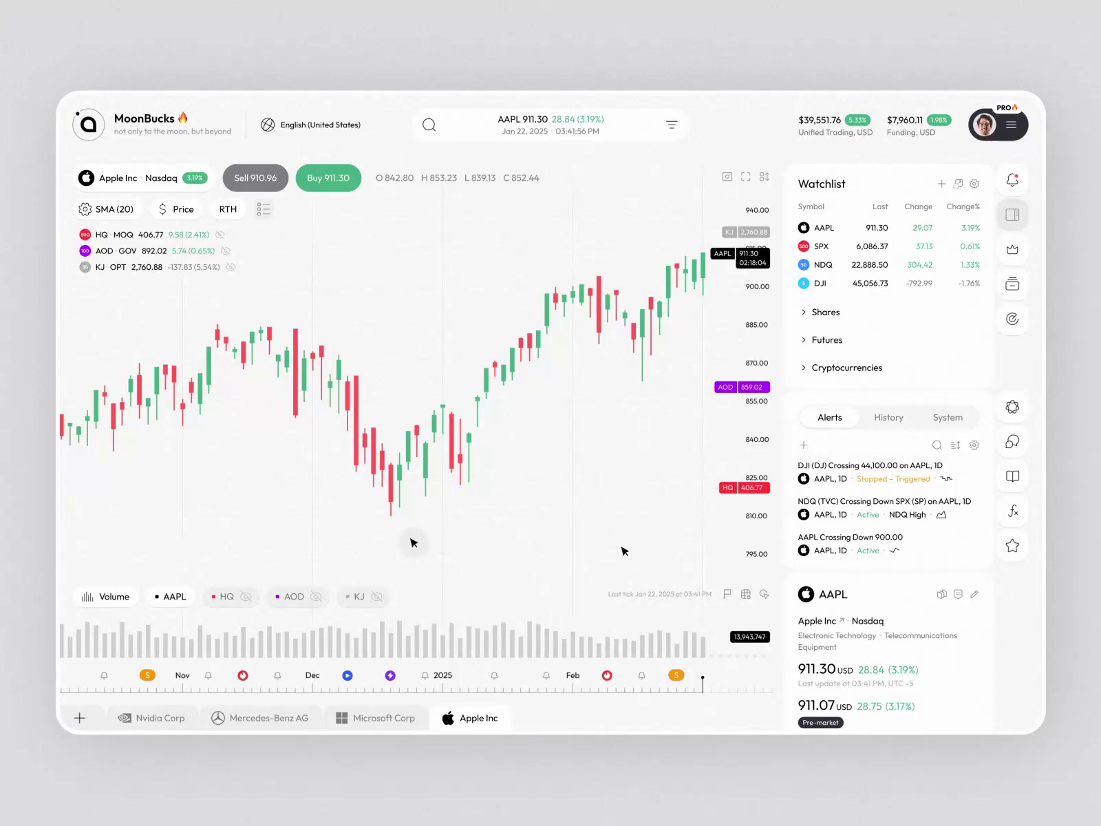 Example of Financial Data & Analytics SaaS Dashboard UI/UX Design